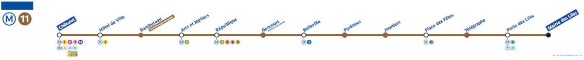 Mapa de la línea 11 de metro de París