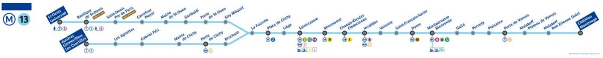 Mapa de la línea 13 del metro de París