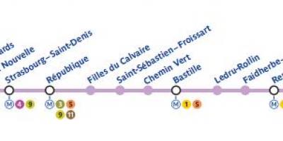 Mapa de París metro línea 8