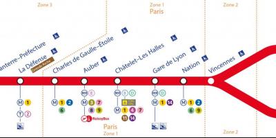 Mapa de la línea a de RER