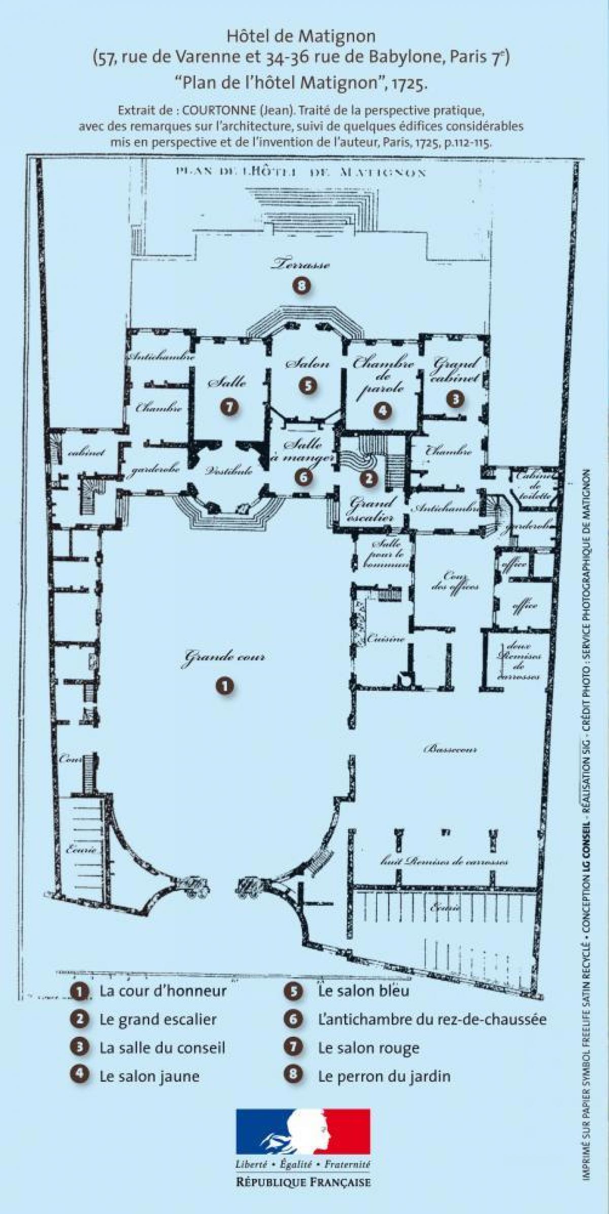 Mapa de Hôtel Matignon