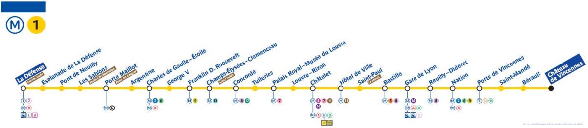 Mapa de la línea 1 del metro de París