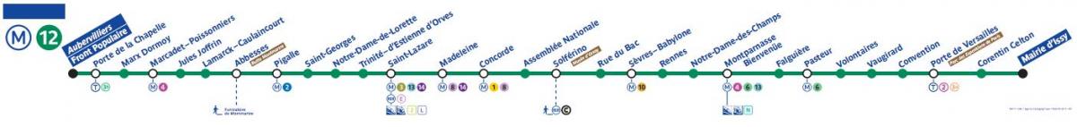 Mapa de París metro línea 12