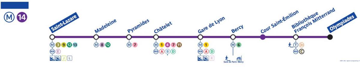 Mapa de la línea 14 del metro de París