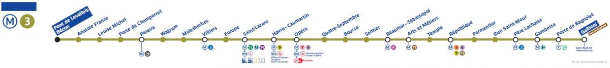 Mapa de París metro línea 3