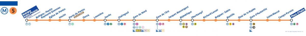 Mapa de París metro línea 5