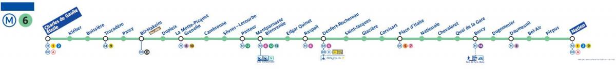 Mapa de la línea 6 del metro de París