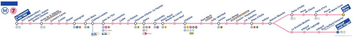 Mapa de la línea 7 del metro de París