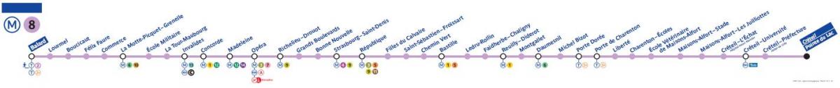 Mapa de la línea 8 del metro de París