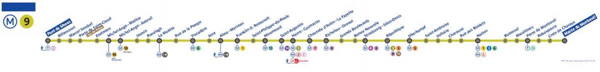 Mapa de la línea 9 de metro de París
