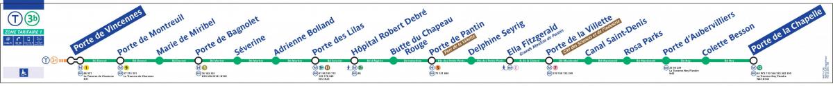 Mapa de París Tranvía T3b