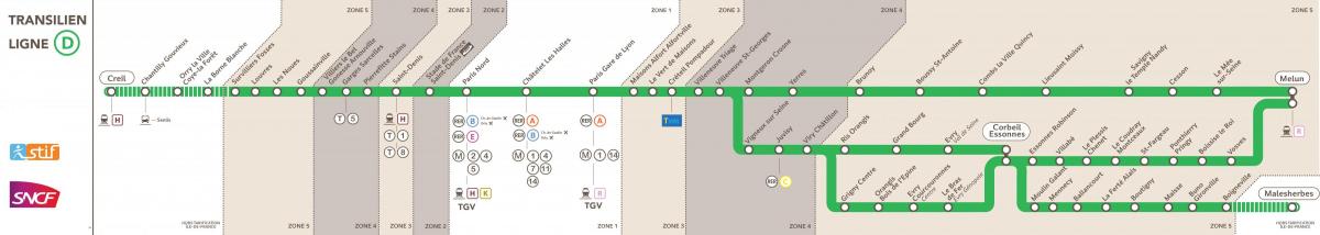 Mapa de RER D