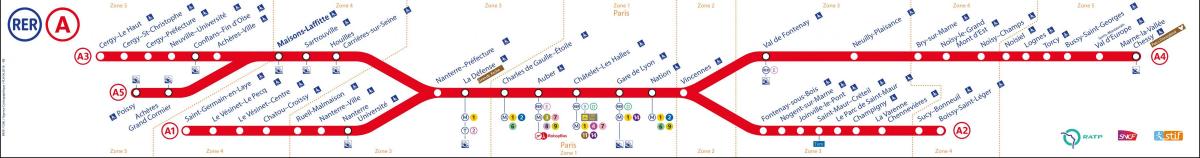 Mapa de la línea a de RER