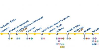 Mapa de la línea 1 del metro de París