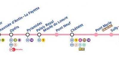 Mapa de París metro línea 7